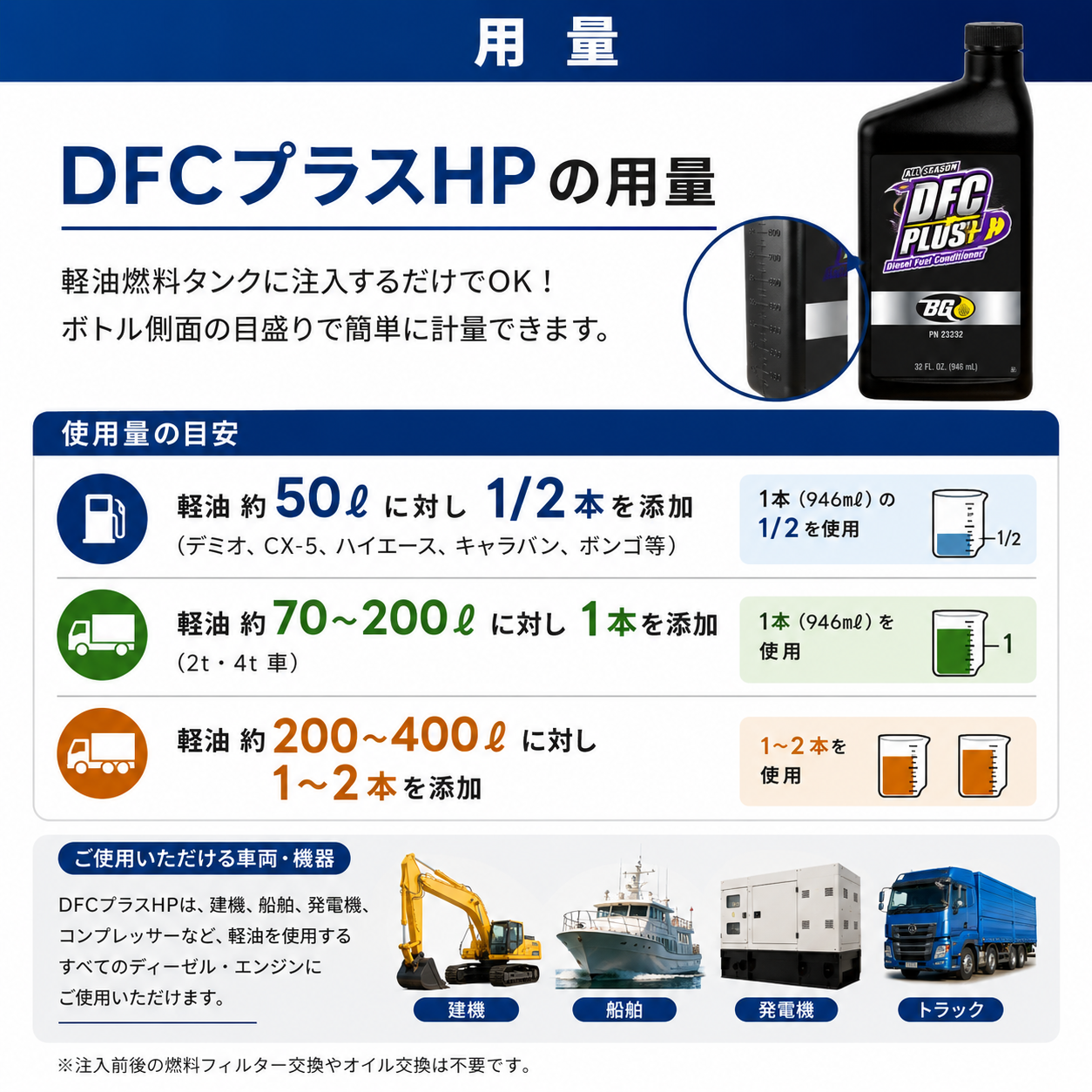 DFCプラスHP 軽油燃料添加剤 インジェクター&DPFクリーナー 946ml