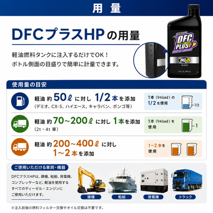 DFCプラスHP 軽油燃料添加剤 インジェクター&DPFクリーナー 946ml BG23232 ディーゼル添加剤 紫ラベル