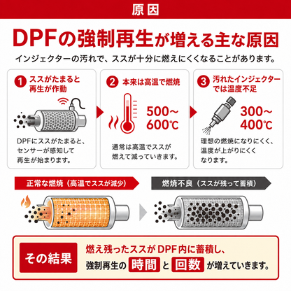 DFCプラスHP 軽油燃料添加剤 インジェクター&DPFクリーナー 946ml BG23232 ディーゼル添加剤 紫ラベル