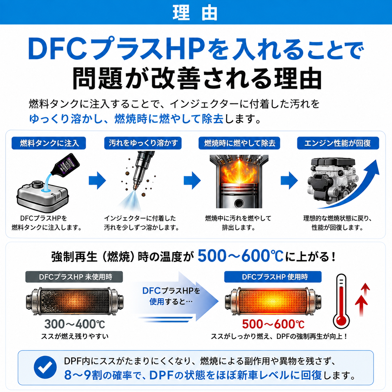 DFCプラスHP 軽油燃料添加剤 インジェクター&DPFクリーナー 946ml BG23232 ディーゼル添加剤 紫ラベル