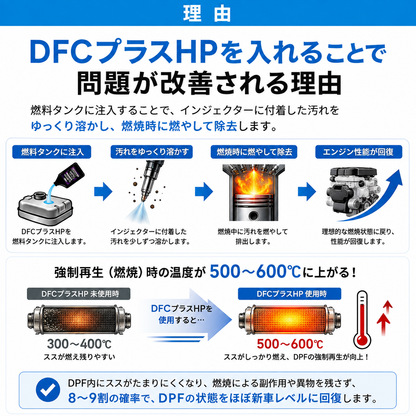 DFCプラスHP 軽油燃料添加剤 インジェクター&DPFクリーナー 946ml BG23232 ディーゼル添加剤 紫ラベル
